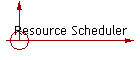 Resource Scheduler